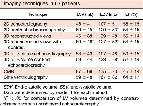 echo lv volumes.